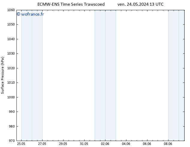 pression de l'air ALL TS mer 29.05.2024 01 UTC