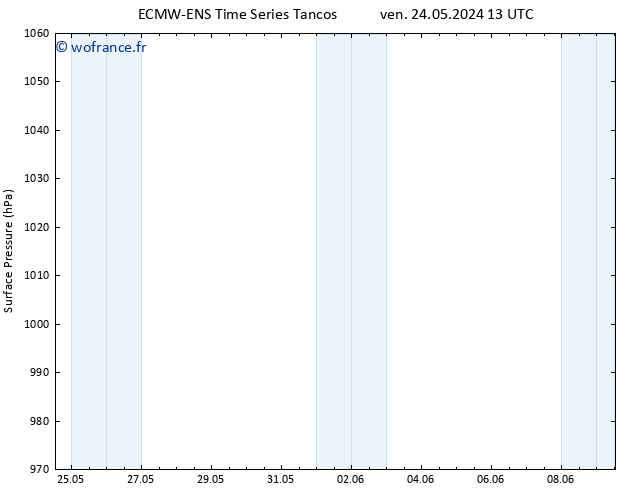 pression de l'air ALL TS sam 25.05.2024 07 UTC