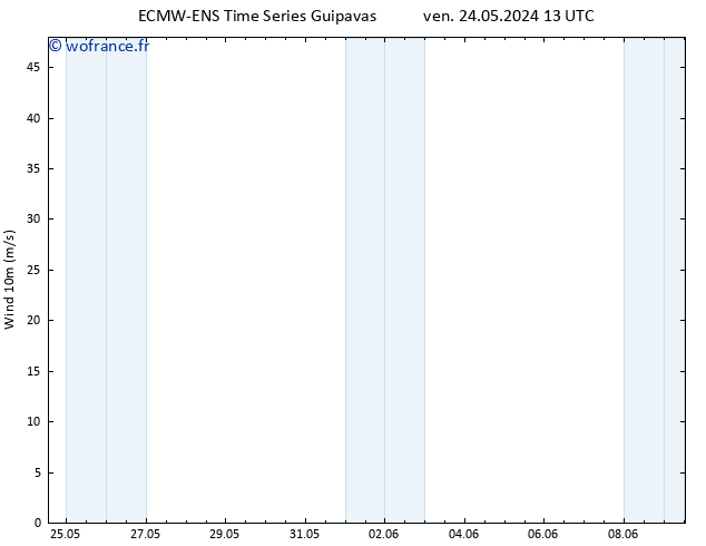 Vent 10 m ALL TS dim 26.05.2024 13 UTC