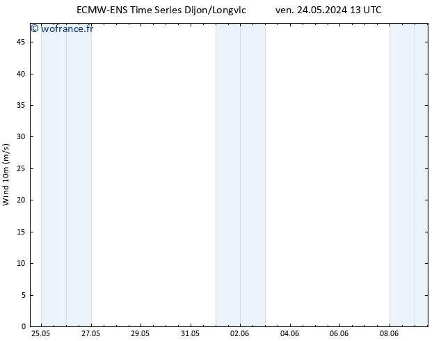 Vent 10 m ALL TS lun 27.05.2024 01 UTC