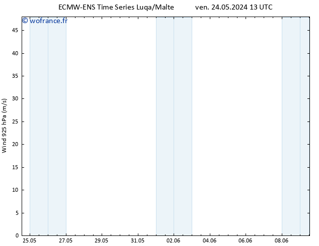 Vent 925 hPa ALL TS mer 29.05.2024 01 UTC
