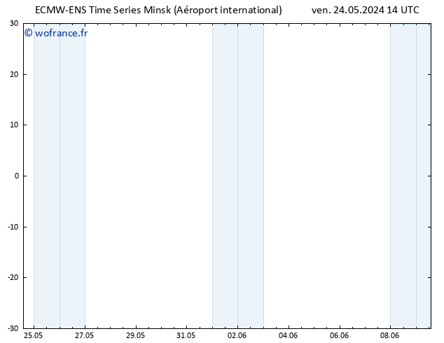 Géop. 500 hPa ALL TS ven 24.05.2024 14 UTC