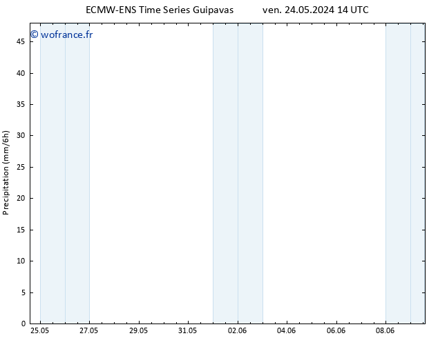 Précipitation ALL TS sam 25.05.2024 02 UTC