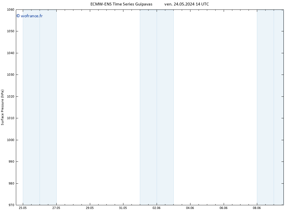 pression de l'air ALL TS mar 28.05.2024 02 UTC