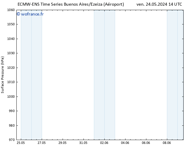 pression de l'air ALL TS dim 26.05.2024 20 UTC