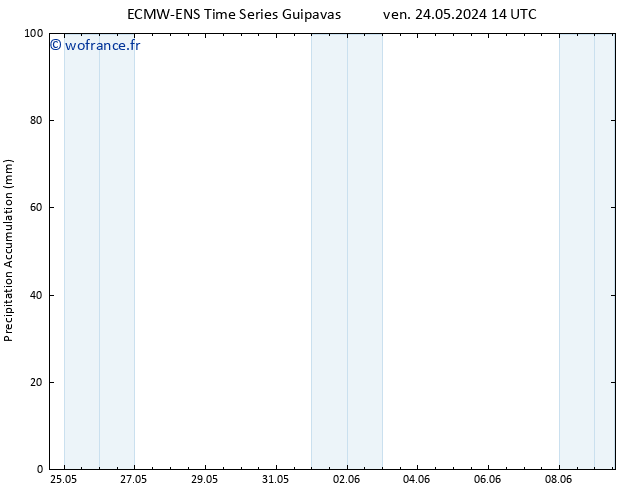 Précipitation accum. ALL TS dim 26.05.2024 14 UTC
