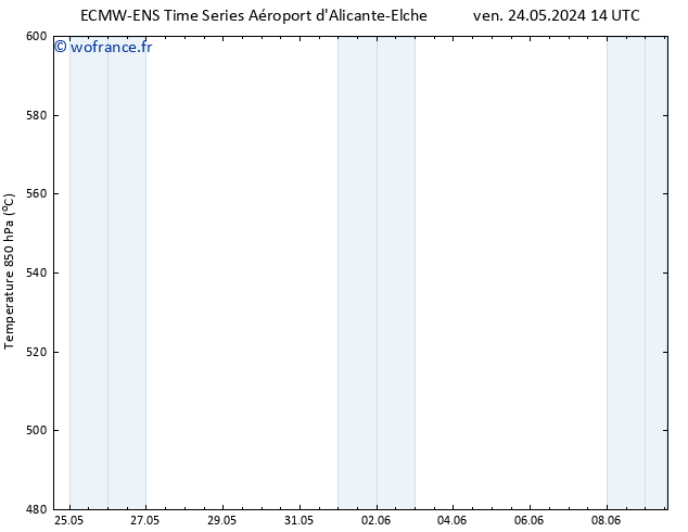 Géop. 500 hPa ALL TS dim 09.06.2024 14 UTC