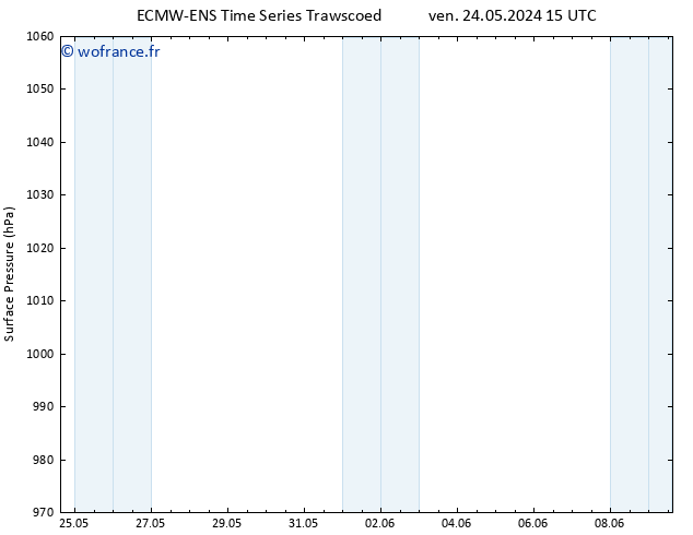 pression de l'air ALL TS dim 26.05.2024 03 UTC