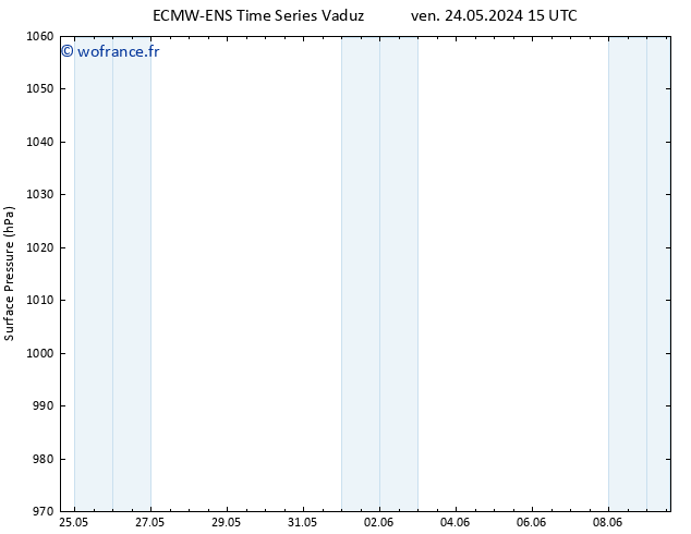 pression de l'air ALL TS mer 29.05.2024 03 UTC