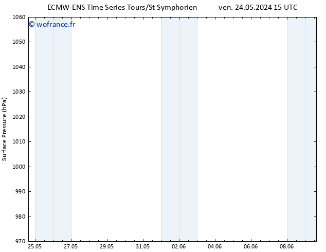 pression de l'air ALL TS ven 24.05.2024 21 UTC