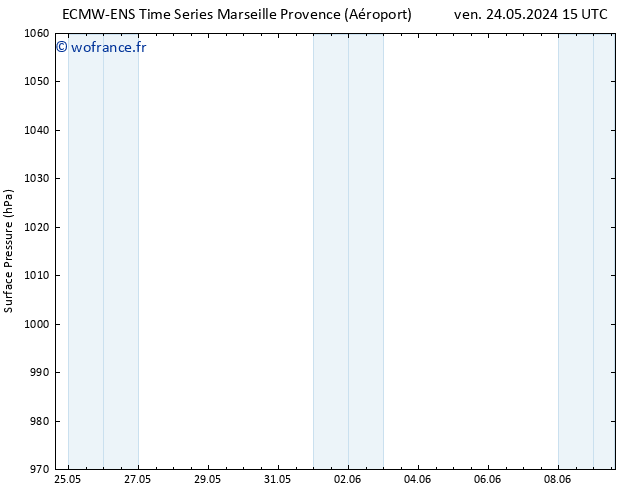 pression de l'air ALL TS mer 29.05.2024 03 UTC