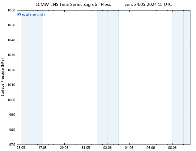 pression de l'air ALL TS mer 29.05.2024 03 UTC