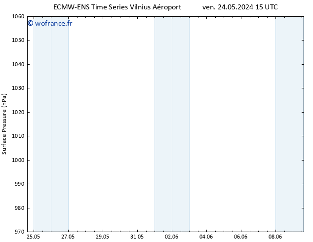 pression de l'air ALL TS mer 29.05.2024 09 UTC