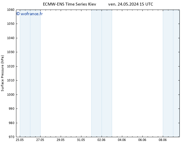 pression de l'air ALL TS mar 28.05.2024 09 UTC