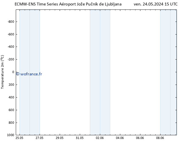 température (2m) ALL TS mer 05.06.2024 21 UTC