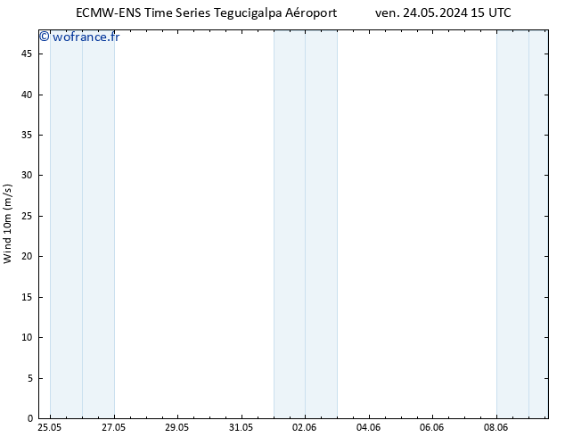 Vent 10 m ALL TS ven 31.05.2024 15 UTC