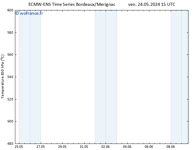 Géop. 500 hPa ALL TS dim 26.05.2024 21 UTC