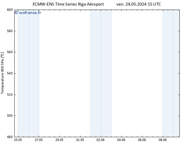 Géop. 500 hPa ALL TS jeu 30.05.2024 03 UTC