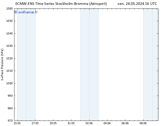 pression de l'air ALL TS ven 24.05.2024 22 UTC