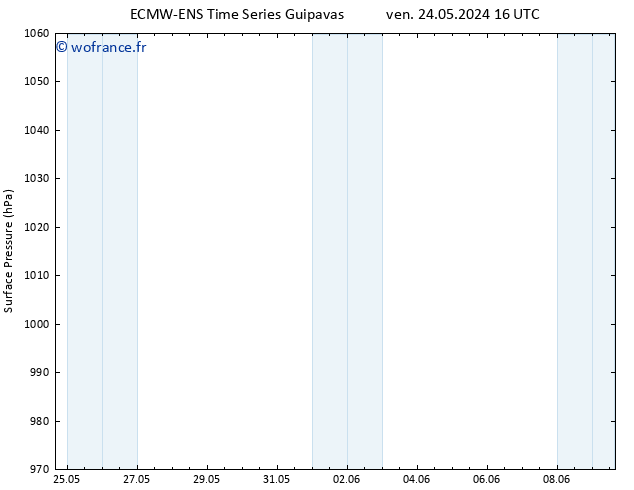 pression de l'air ALL TS dim 26.05.2024 04 UTC