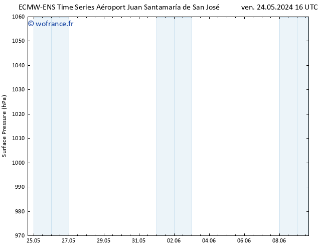 pression de l'air ALL TS dim 26.05.2024 16 UTC