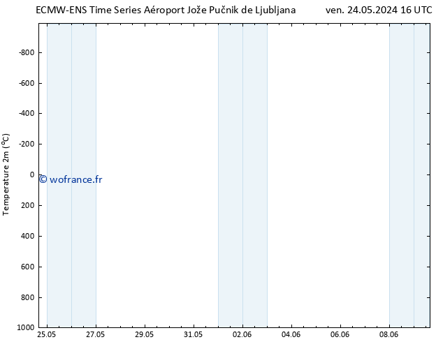 température (2m) ALL TS lun 03.06.2024 16 UTC