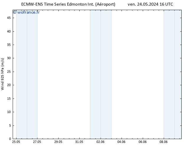 Vent 925 hPa ALL TS mar 28.05.2024 04 UTC