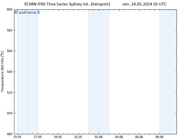 Géop. 500 hPa ALL TS sam 25.05.2024 22 UTC