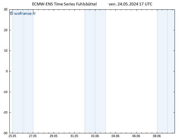 Vent 10 m ALL TS ven 24.05.2024 23 UTC