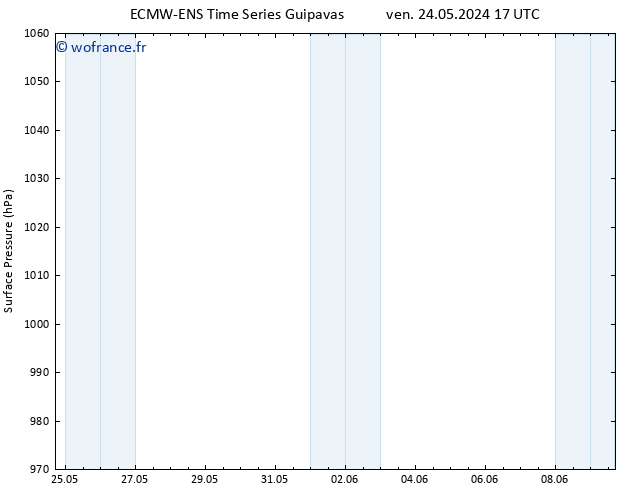 pression de l'air ALL TS mar 28.05.2024 23 UTC