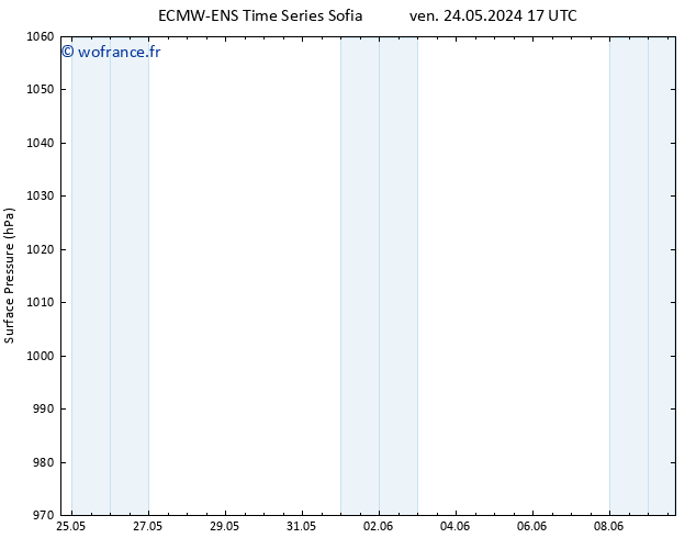 pression de l'air ALL TS ven 24.05.2024 23 UTC