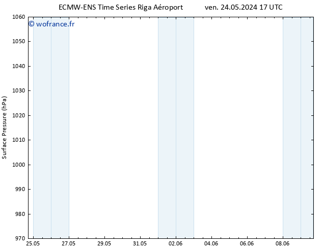 pression de l'air ALL TS mar 28.05.2024 11 UTC