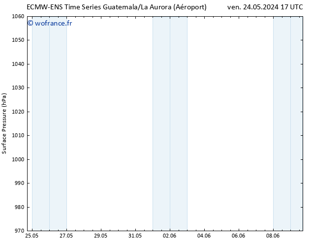 pression de l'air ALL TS ven 07.06.2024 05 UTC