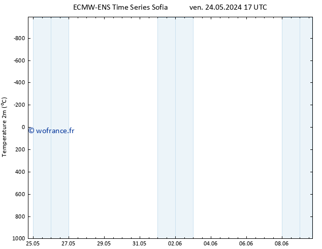 température (2m) ALL TS mer 05.06.2024 23 UTC