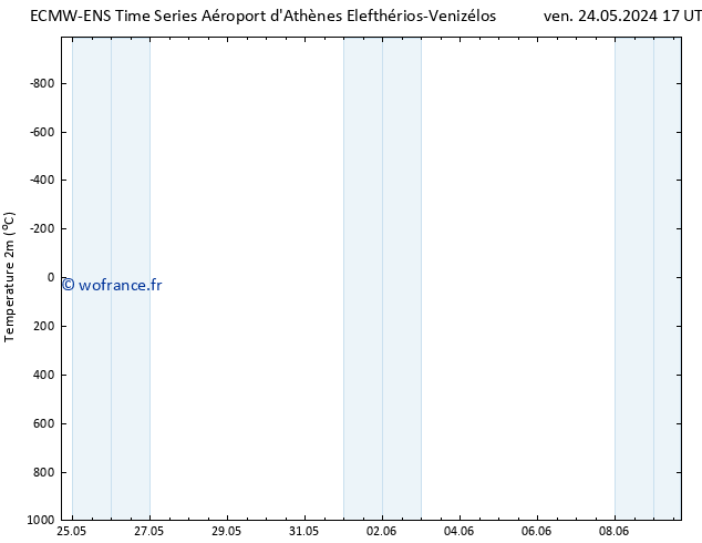 température (2m) ALL TS jeu 30.05.2024 23 UTC