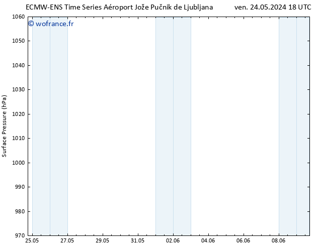 pression de l'air ALL TS dim 09.06.2024 18 UTC