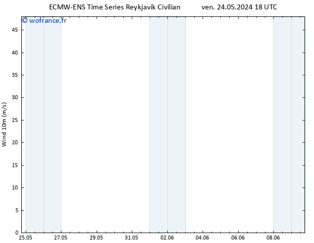 Vent 10 m ALL TS dim 26.05.2024 18 UTC