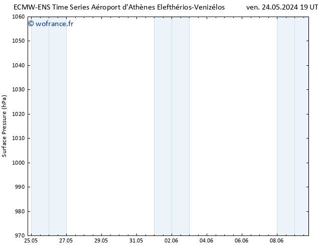 pression de l'air ALL TS dim 09.06.2024 19 UTC