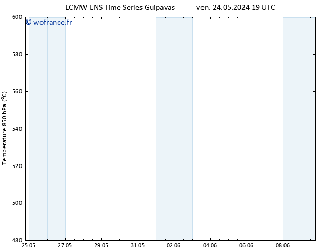 Géop. 500 hPa ALL TS dim 26.05.2024 13 UTC