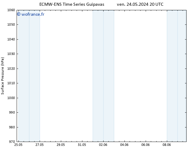 pression de l'air ALL TS dim 26.05.2024 20 UTC