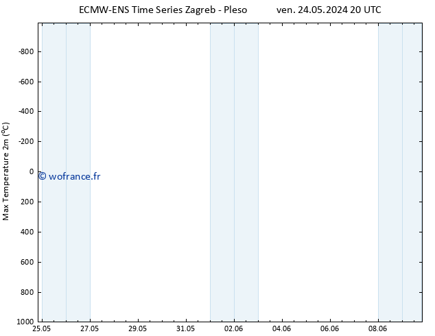 température 2m max ALL TS lun 03.06.2024 08 UTC