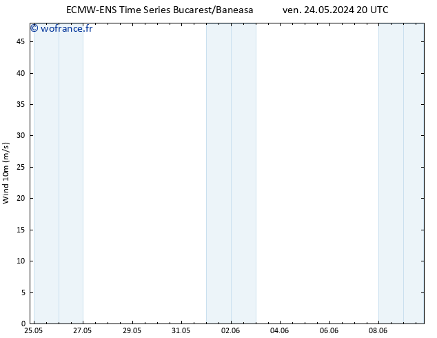 Vent 10 m ALL TS dim 09.06.2024 20 UTC