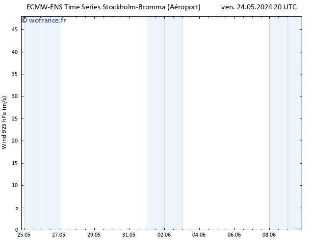 Vent 925 hPa ALL TS mer 29.05.2024 08 UTC