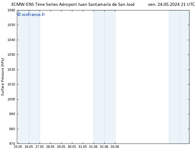 pression de l'air ALL TS mer 05.06.2024 21 UTC