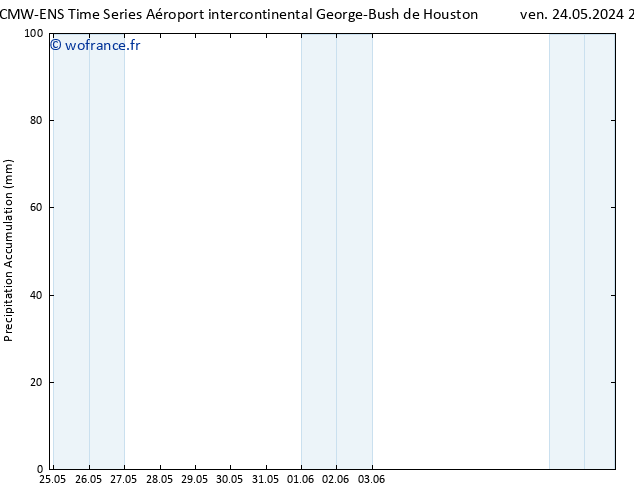 Précipitation accum. ALL TS sam 25.05.2024 03 UTC