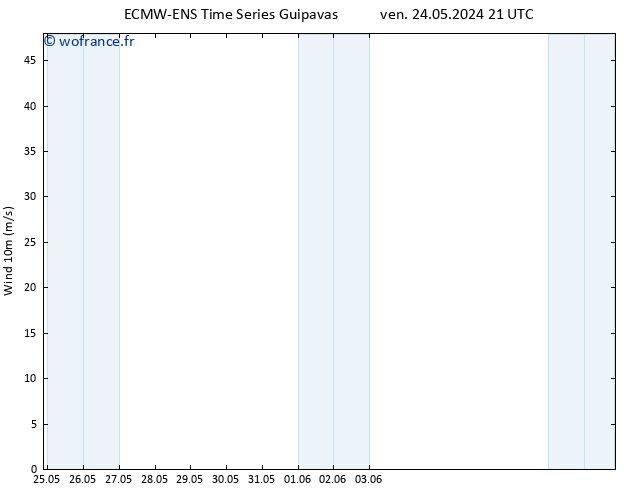 Vent 10 m ALL TS dim 26.05.2024 15 UTC