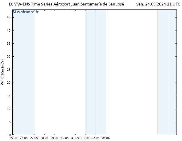 Vent 10 m ALL TS dim 26.05.2024 03 UTC