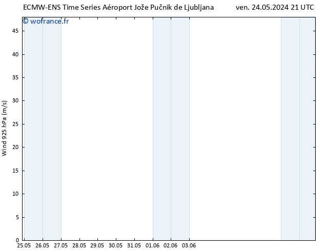 Vent 925 hPa ALL TS sam 08.06.2024 21 UTC