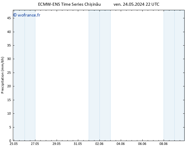 Précipitation ALL TS sam 25.05.2024 04 UTC