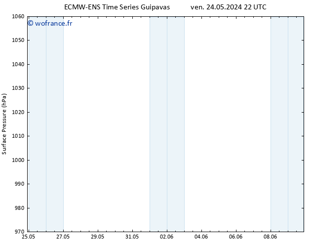 pression de l'air ALL TS dim 26.05.2024 04 UTC